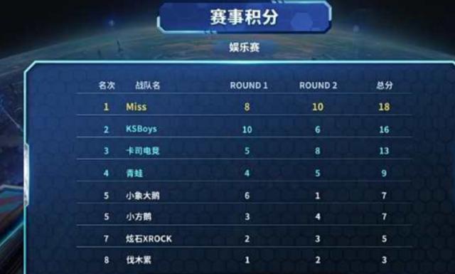 增加禁区内 增加禁区内