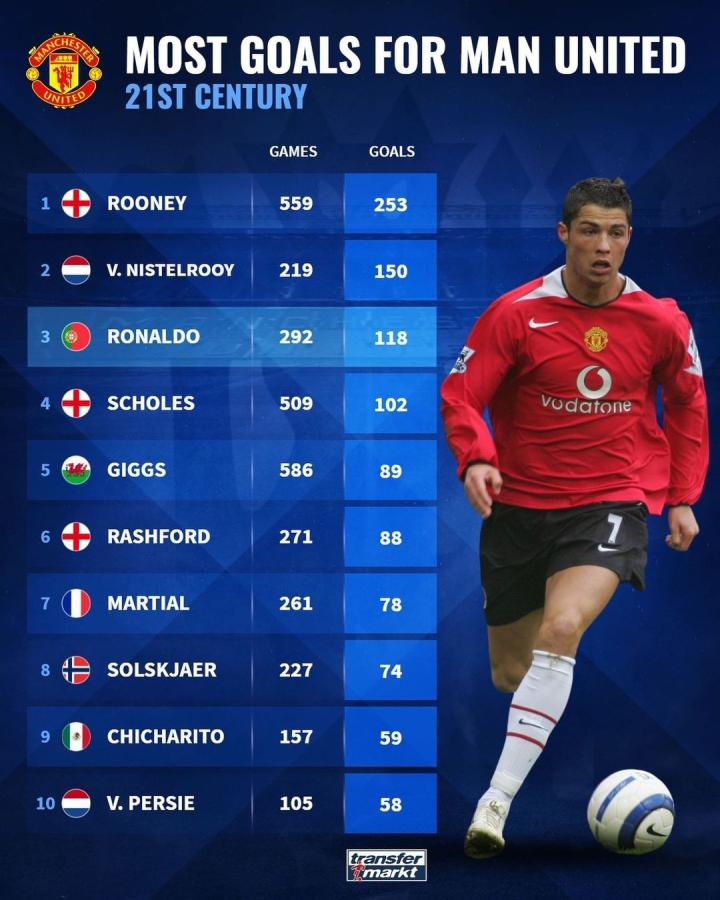 玩家留存与 玩家留存与